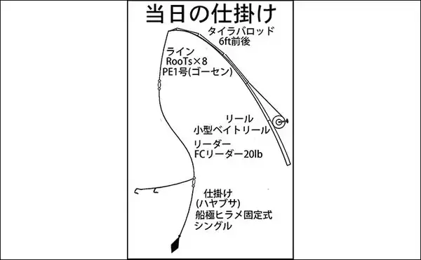 「伊勢湾エリアの泳がせ釣りでヒラメ4匹手中【三重】エサのアジも入れ食い」の画像