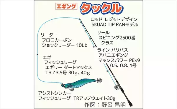 「相模湾ティップランエギングで差をつけるコツ　アシストシンカーとロッド使い分け術」の画像