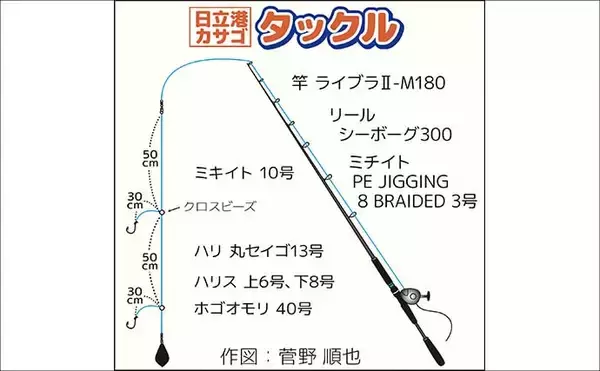 「船カサゴ釣りシーズン好スタート！嬉しいゲスト交じりに良型顔出し【釣友丸・茨城】」の画像