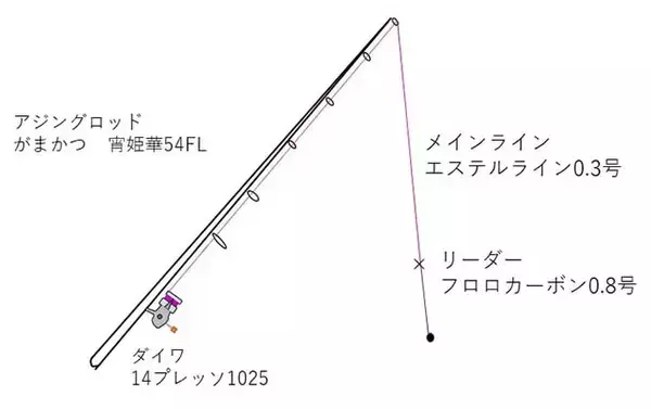 「大阪湾アジングガイド釣行　水深があり水温安定しているポイントが吉？」の画像