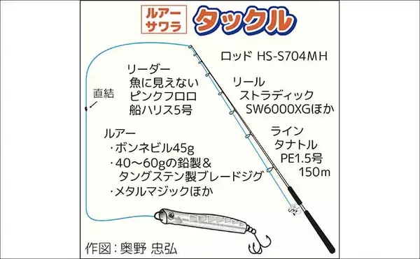 「東京湾で80cm級「極太」サワラがヒット！【けやき丸】エギングにはシリヤケイカが好反応」の画像