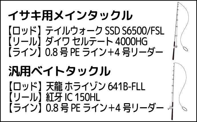 【イサキSLJ】今季初釣行で本命10匹に特大ゲスト3連発！（山口・角島沖）