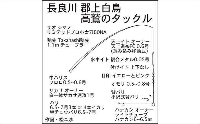 「長良川郡上漁協管内」アユ釣り解禁情報2026　昨シーズンは小型中心だったが今期は果たして？