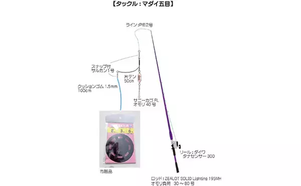 「春の沼津でボートから乗っ込みマダイを狙う！【静岡】トラブル続出もイトヨリ3匹を手中」の画像