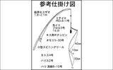 「船キス釣り入門解説　【道具・エサ・釣り方・注意点・中部エリアのシーズン】」の画像3
