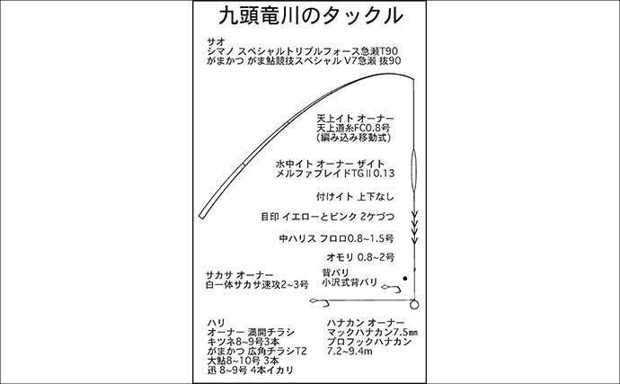 九頭竜川（中部）アユ釣り解禁情報2026【福井】　ダイナミックな瀬で掛かる大アユが魅力