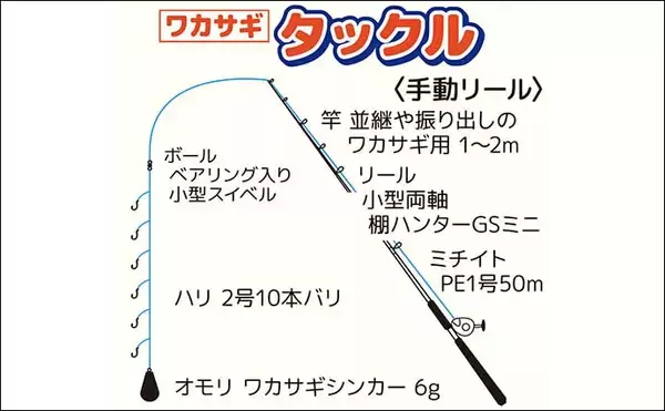「関東エリアのワカサギおすすめ釣り場７選　代表的な釣り方とタックルも解説」の画像