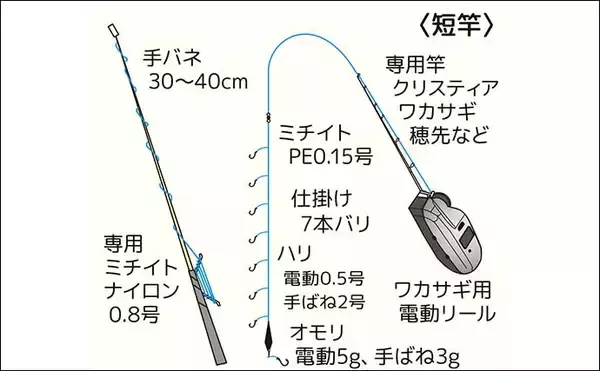 「関東エリアのワカサギおすすめ釣り場７選　代表的な釣り方とタックルも解説」の画像