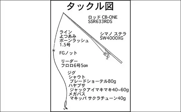 「ブレードジギング釣行でサゴシが船中100匹オーバーと爆釣【福井】」の画像