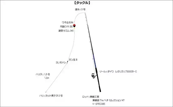 「『フィッシングパークTOI』でイサキとメジナを好捕【静岡】イケスの中ではなく外を釣る」の画像