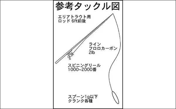 「夏休みの釣りレジャー好スポット紹介：平谷湖フィッシングスポット【長野】」の画像