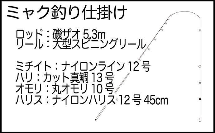 エサ釣りで良型アカハタを狙い撃ち成功【鹿児島・甑島】白エビエサに好反応