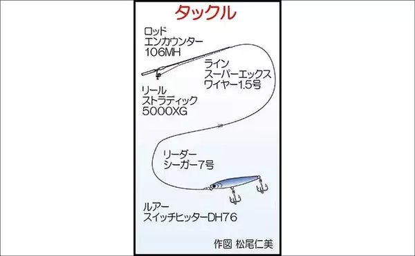 「師匠と挑んだ夜の堤防ブリ釣り【熊本・茂串漁港】爆風に耐えて70cm超え手中」の画像