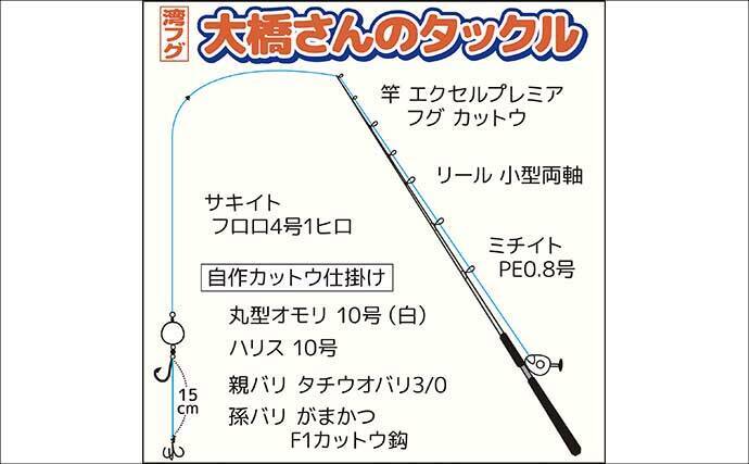 「トラフグ専門船で本命連発！」カットウ釣り初挑戦者もヒットして船中12尾【東京湾・吉野屋】