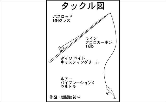 「冬でもバスが釣れる！」管理釣り場のバス釣りで良型連発【石川・ドリームレイク】
