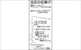 「今季絶好調の入鹿池ボートワカサギ釣りで1000匹突破！【愛知】取水塔前が入れ食い」の画像2