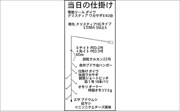 「今季絶好調の入鹿池ボートワカサギ釣りで1000匹突破！【愛知】取水塔前が入れ食い」の画像