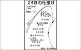 「イカダからのサンバソウ釣りで25cm頭に6匹　カラス貝エサにヒット」の画像3
