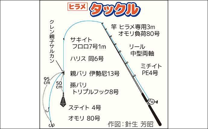 茨城沖のヒラメ釣り解禁日に50cm級中心に2〜3尾と好スタート【浜べ丸】