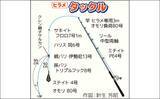 「茨城沖のヒラメ釣り解禁日に50cm級中心に2〜3尾と好スタート【浜べ丸】」の画像2