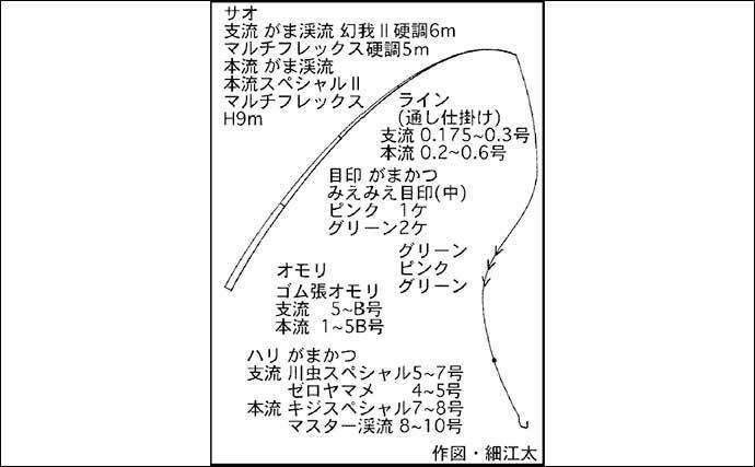 2022年オススメ渓流釣り場紹介：岐阜・益田川　序盤の狙い方も解説