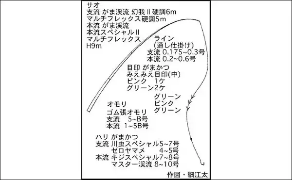 「2022年オススメ渓流釣り場紹介：岐阜・益田川　序盤の狙い方も解説」の画像