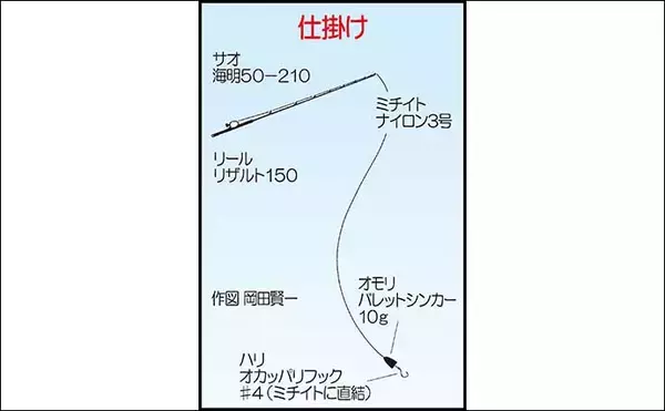 「波止の穴釣りで25cm頭にアラカブ13尾　同じ穴にヒットが集中」の画像