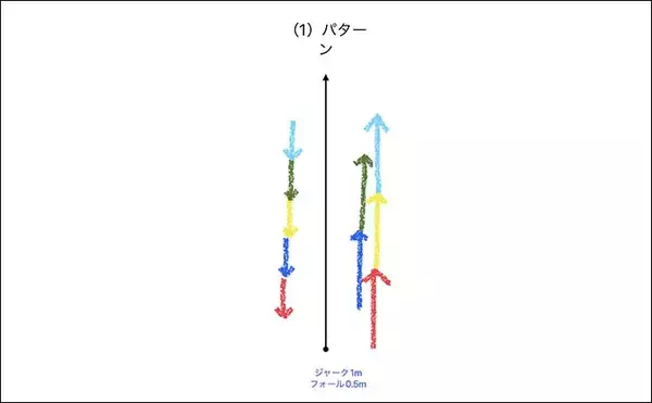 「サクラマス狙いのオフショアジギングにおける【代表的なジャークパターン3選】」の画像
