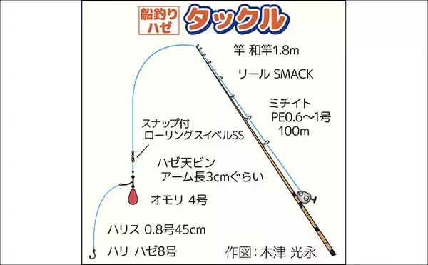 「東京湾船ハゼ釣りで船中トップ105尾！【東京・深川富士見】常連の技と焼酎イソメが釣果を後押し」の画像
