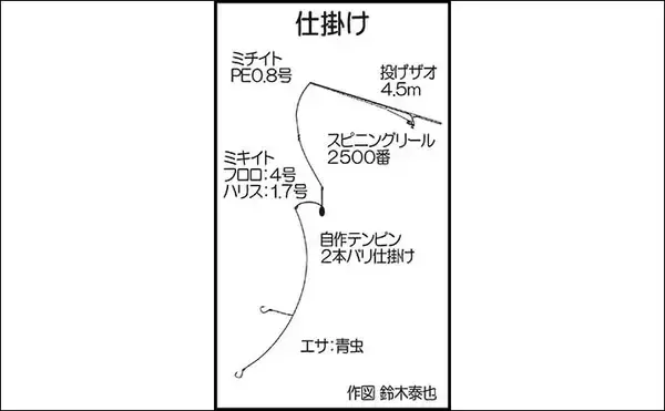 「子供と一緒の投げキス釣行で22cm良型手中　好ゲストにネズミゴチ」の画像