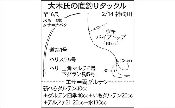 「今週のヘラブナ推薦釣り場2024【千葉・神崎川】」の画像