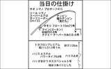 「堀切海岸での投げ釣りで20cm頭にシロギス好捕【愛知】数は今後の本格期に期待」の画像2