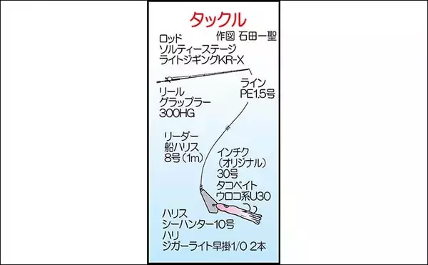 「「自作インチク炸裂！」壱岐島のマイボート釣行で70cmマダイを好捕【長崎】」の画像
