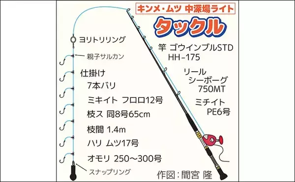 「相模湾ライト深場釣りで大型クロムツ11尾がトップ【神奈川】キンメ2尾も交じる好釣果」の画像