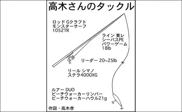 「遠州灘サーフゲームでランカーシーバス80cm登場【愛知県・田原】マゴチも交え3魚種達成」の画像
