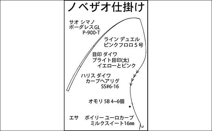 「ノベザオ一本で巨ゴイとガチンコ勝負！」豪快ファイトで76cmを手中【岐阜・長良川郡上】