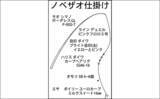 「「ノベザオ一本で巨ゴイとガチンコ勝負！」豪快ファイトで76cmを手中【岐阜・長良川郡上】」の画像2