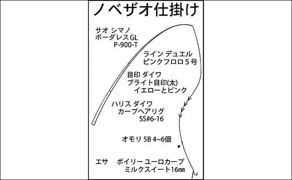 「「ノベザオ一本で巨ゴイとガチンコ勝負！」豪快ファイトで76cmを手中【岐阜・長良川郡上】」の画像