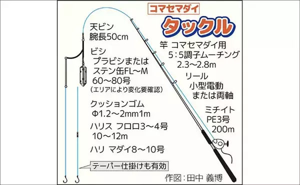「東京湾のコマセマダイ釣り完全解説　タックル・指示ダナ・誘いの基本を総まとめ」の画像
