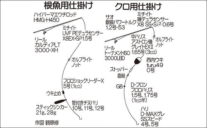 米水津でクロと根魚を狙う磯釣り【大分】ウキフカセで尾長&マエウチでアカハタを手中