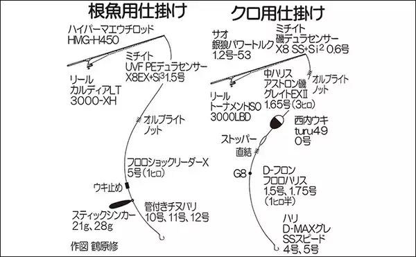 「米水津でクロと根魚を狙う磯釣り【大分】ウキフカセで尾長&マエウチでアカハタを手中」の画像