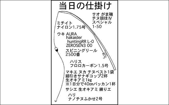 2日間のクロダイフカセ釣りで49cm頭に本命9匹に51cmマダイを手中 22年4月11日 エキサイトニュース