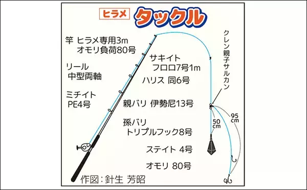 「解禁直後の船ヒラメ釣りで良型58〜64cm浮上【茨城】波崎沖は今季初陣から好スタート」の画像