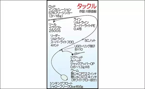 「有家港のアジングで良型25cmが連発！【山口】フロートを使った沖目狙いの遠投が奏功」の画像
