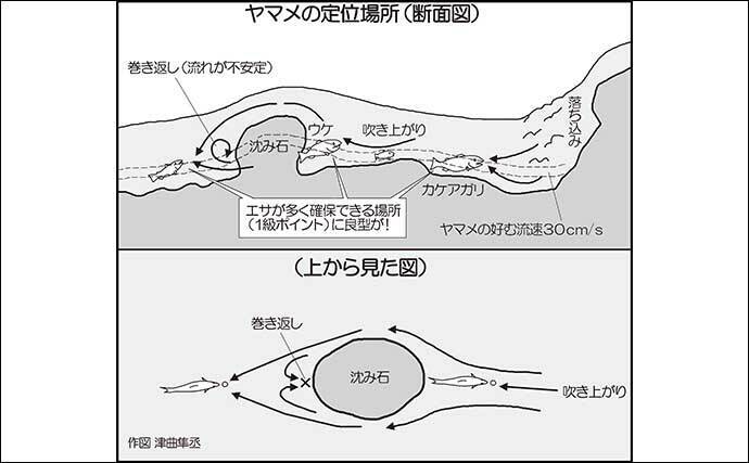 ヤマメ狙いの渓流釣り攻略　【のべ竿エサ釣りでの釣り方を徹底解説】