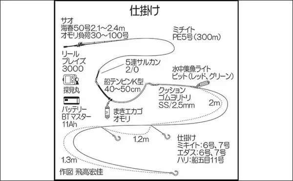 「船のアカイサキ釣りで28～30cmダブル達成【福岡・沖ノ島沖】ゲストにチカメキントキ＆タカバも」の画像