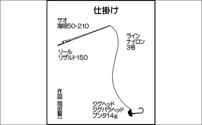 波止での穴釣りで25cm級頭にアラカブ4尾 キビナゴエサにヒット 22年2月25日 エキサイトニュース