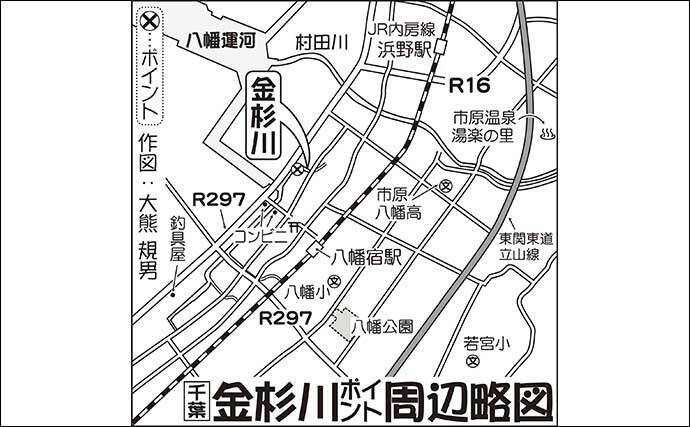 千葉のハゼ釣りで20尾オーバー　10cm級交じりに6〜7cmが中心サイズ
