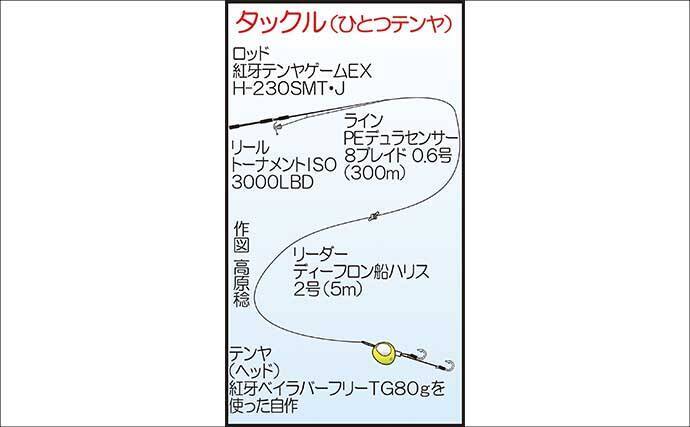 壱岐周辺でのタイラバ釣行で3kg級マダイを好捕！【勇勝丸・佐賀】ひとつテンヤにもヒット