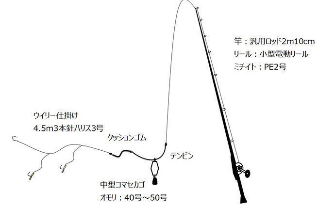 上越沖では馴染みが薄いイサキ釣りに挑戦【こうゆう丸】絶品の梅雨イサキで好土産に